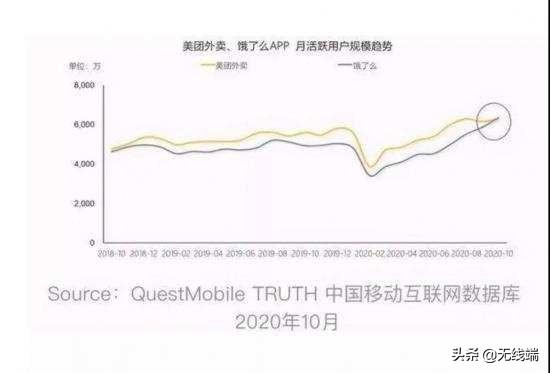 (美团月付)美团的野心:用月付代替花呗，成为下一个支付宝  第4张