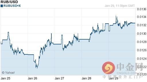 (卢布美元汇率)卢布对美元汇率今日汇率:02月01日卢布对美元汇率一览表  第1张