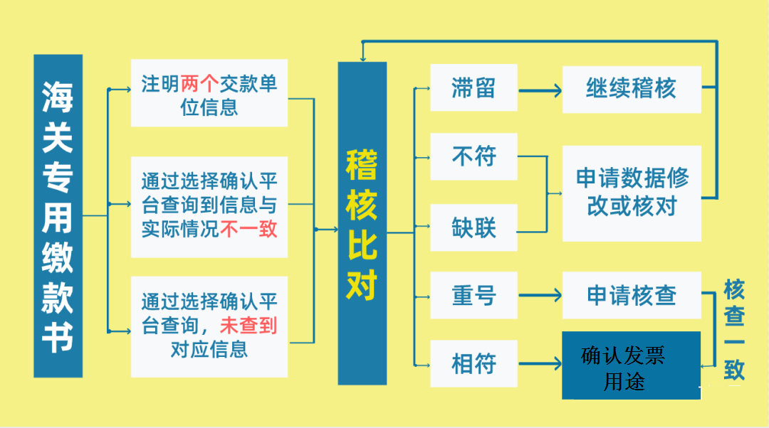 (扣税档次)我叫增值税，我又变了!12月起，这是最新全税率表和进项抵扣方式  第19张