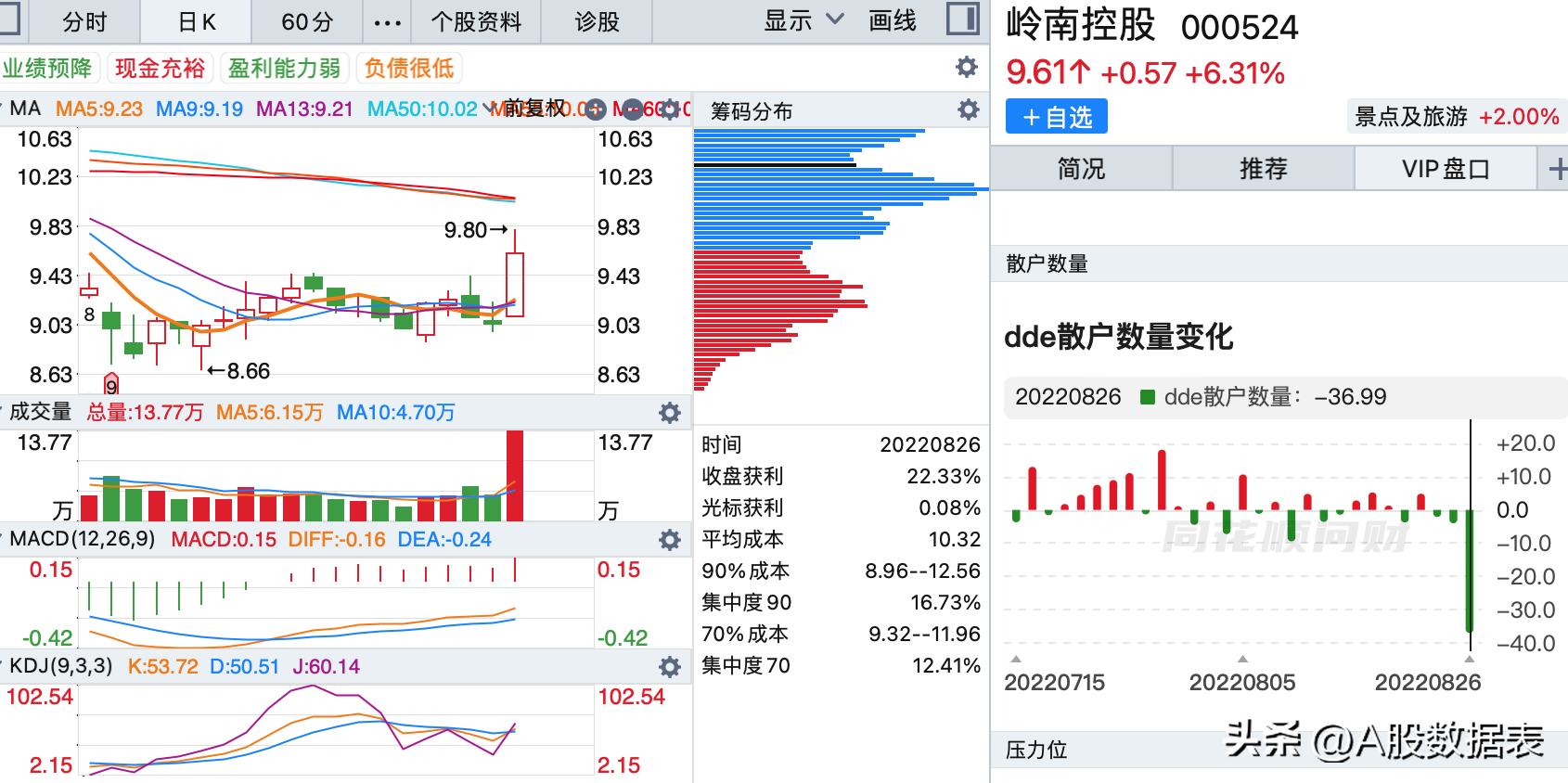 8月26日:底部放巨量上涨的个股(底部放量滞涨)  第6张