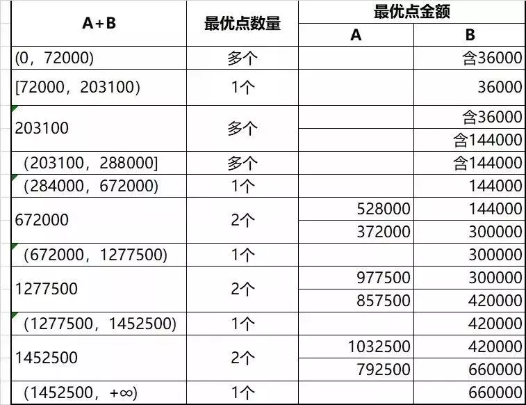 (年终绩效怎么扣税)公司年终奖怎么做账?税局明确了!1月1日起，奖金这样发能少缴税  第3张