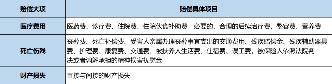 (交强险和车船税一共950)@所有车主，2022年最新交强险、车船税知识(赶快收藏)  第6张