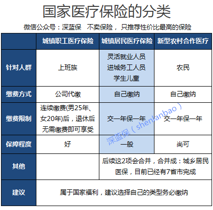 (新农合是什么)深度分析:新农合是什么，能报销多少钱?  第1张