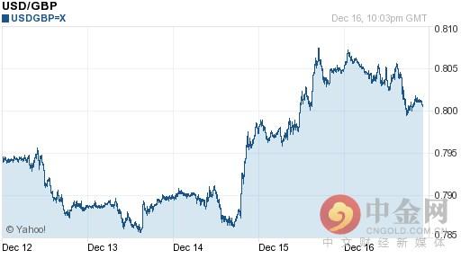 (英镑兑美元)美元汇率查询:今日美元兑换英镑汇率走势图查询  第1张