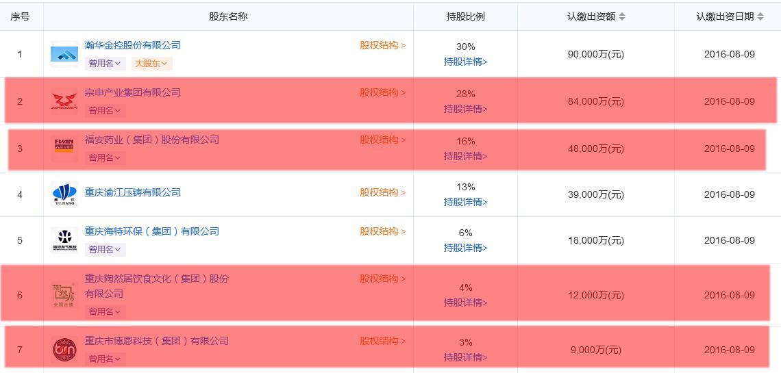 银行存款:厉害了，重庆的这家民营银行(民营银行有哪几家)  第4张