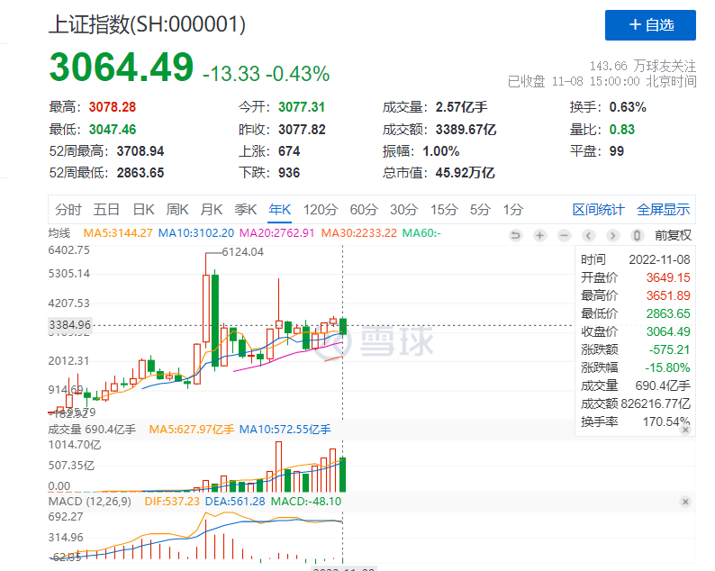 (量化基金)制胜震荡市，量化基金的优势在哪?  第1张