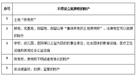 (质押和抵押)聊一聊抵押和质押  第1张