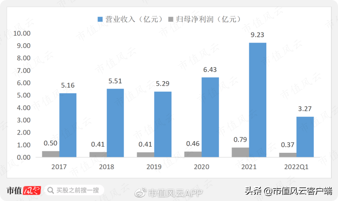 （牧高笛是哪个档次）27天暴涨两倍,"整个朋友圈都在露营":牧高笛,能成为露营之王吗?  第13张