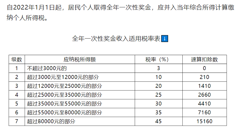 (奖金扣税的税率是多少)到手500万现金年终奖，要交多少个税?红包交税知多少?  第2张