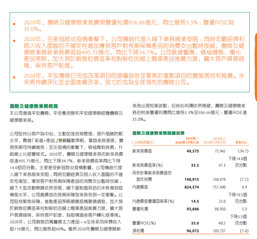 (中国平安保险公司简介)快速了解保险公司之中国平安保险集团  第14张