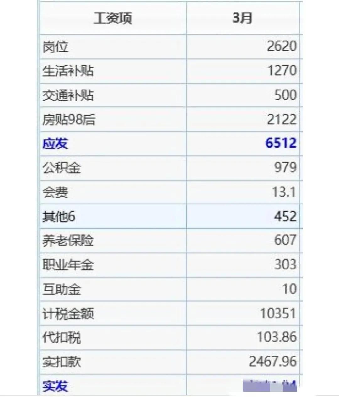 (大专学历工资一般多少)我，江苏省大专老师，告诉你一年收入有多少  第1张