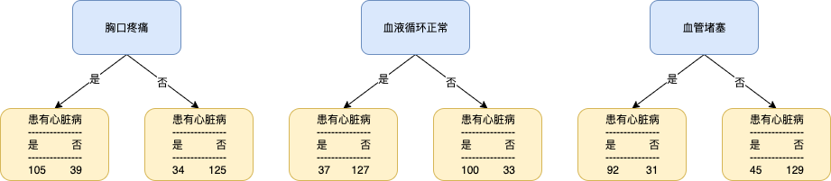 (cart)决策树算法之 CART(Classification and Regression Trees)上  第3张