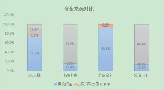 揭秘360金融、小赢科技、51信用卡、维信金科的信用卡代偿业务(小伍钱包)  第15张