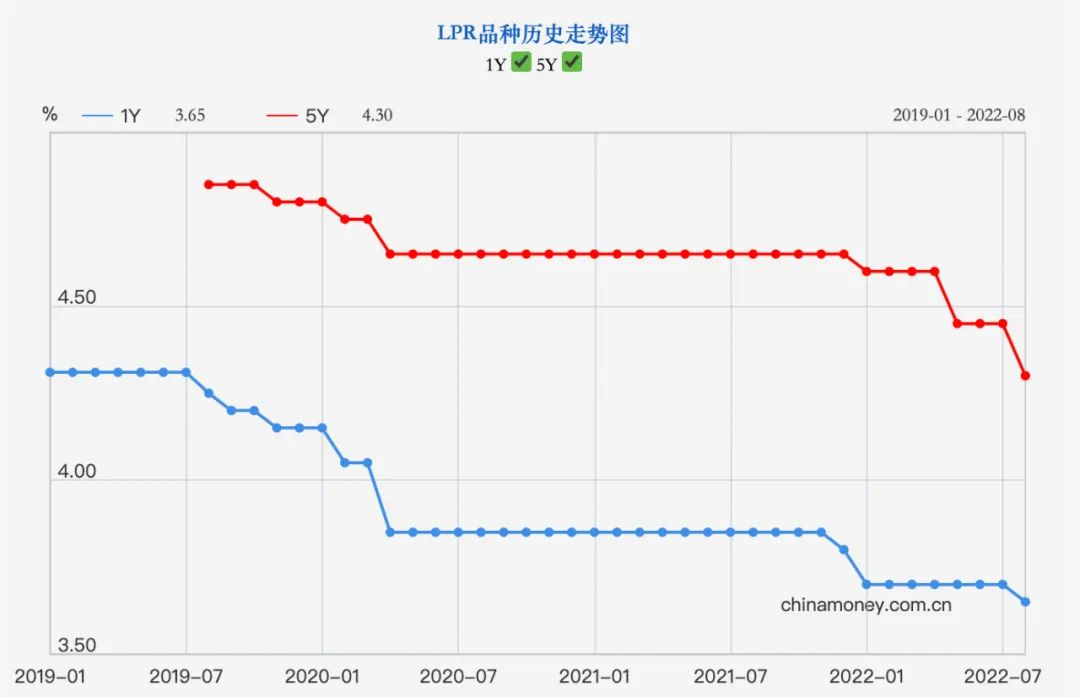 (房贷属于什么贷)最大“骗局”!经营贷利息真的比房贷低么?  第1张