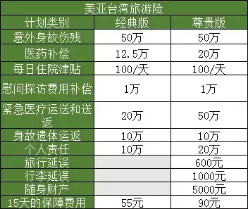 (购买旅游意外险)旅游意外险怎么买?看这里  第12张