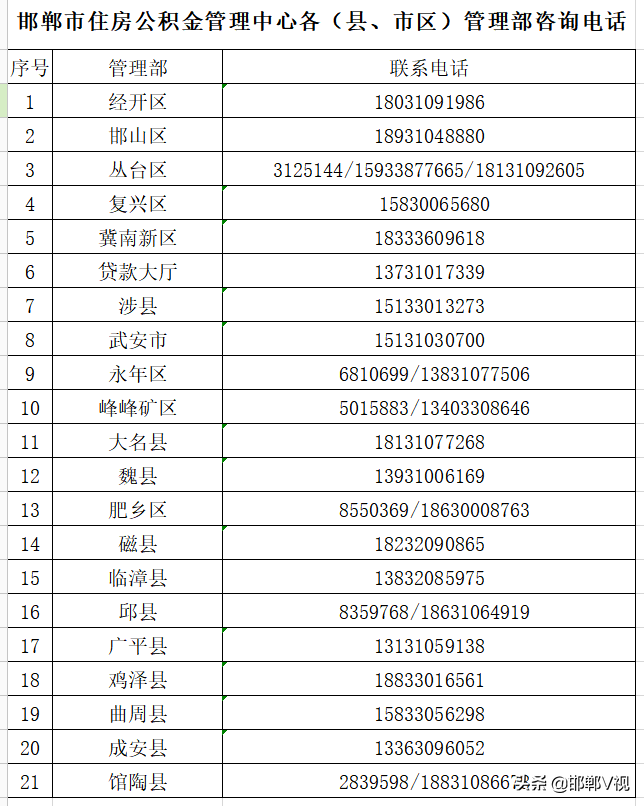 「公积金电话查询」速看!邯郸市住房公积金管理中心各县(市、区)管理部咨询电话公布  第1张