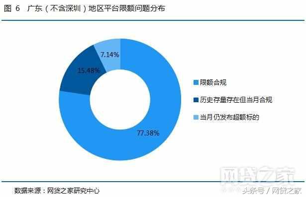 (正规网贷平台)重磅!广东84家网贷平台合规进度报告(全名单)  第12张