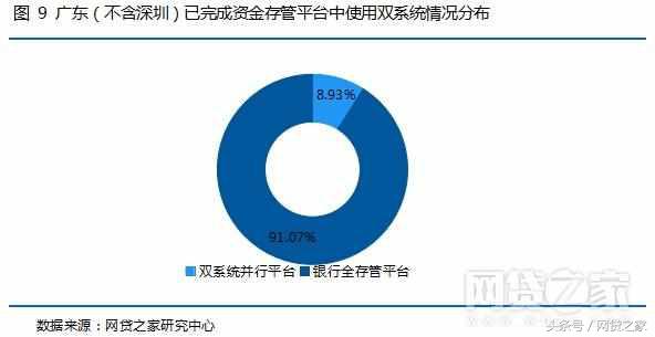 (正规网贷平台)重磅!广东84家网贷平台合规进度报告(全名单)  第15张