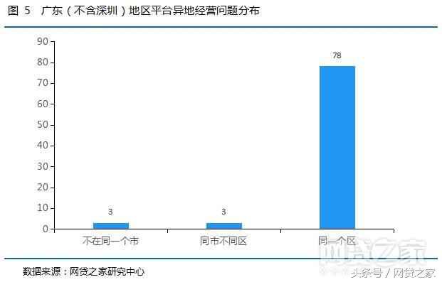 (正规网贷平台)重磅!广东84家网贷平台合规进度报告(全名单)  第11张