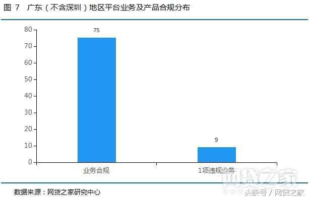 (正规网贷平台)重磅!广东84家网贷平台合规进度报告(全名单)  第13张