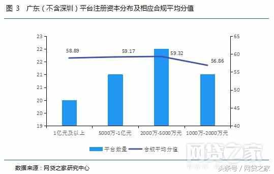 (正规网贷平台)重磅!广东84家网贷平台合规进度报告(全名单)  第4张