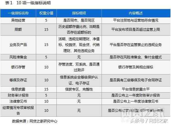 (正规网贷平台)重磅!广东84家网贷平台合规进度报告(全名单)  第1张