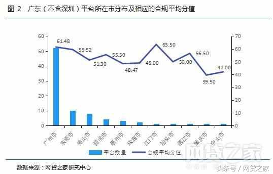 (正规网贷平台)重磅!广东84家网贷平台合规进度报告(全名单)  第3张