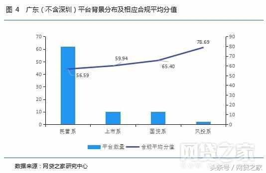 (正规网贷平台)重磅!广东84家网贷平台合规进度报告(全名单)  第5张