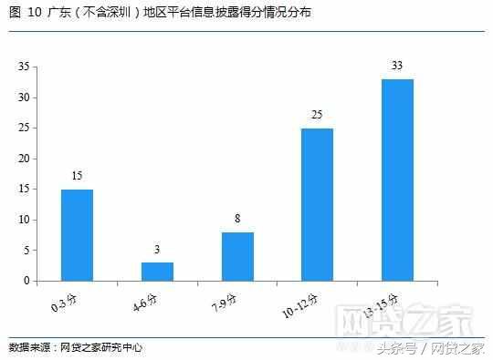 (正规网贷平台)重磅!广东84家网贷平台合规进度报告(全名单)  第16张