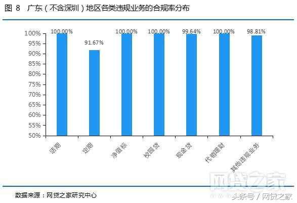 (正规网贷平台)重磅!广东84家网贷平台合规进度报告(全名单)  第14张