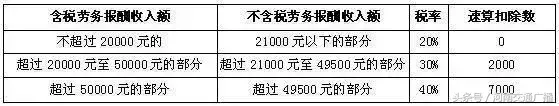 没有比这更全!个人所得税税率对照表，绝对有用!(个人所得税税率表)  第5张