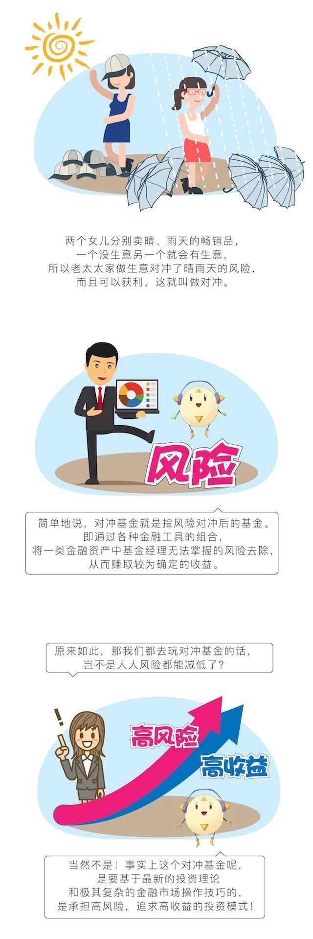 什么是对冲基金，一张图了解什么是对冲基金  第4张