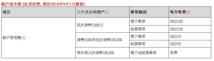 (招行香港一卡通)招行香港一卡通，账户管理费狂涨10倍!  第2张