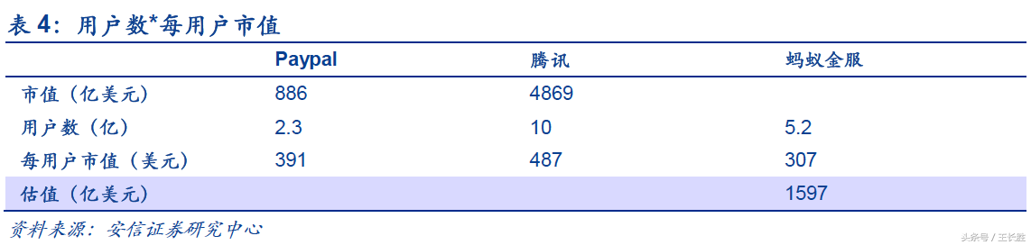 (蚂蚁金服是做什么的)蚂蚁金服到底是一家什么公司，以及该如何给它估值?  第2张