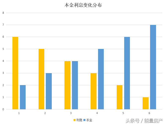 (等额本息还款计算器)掌握等额本息还款月供计算方式，做个明白人  第1张