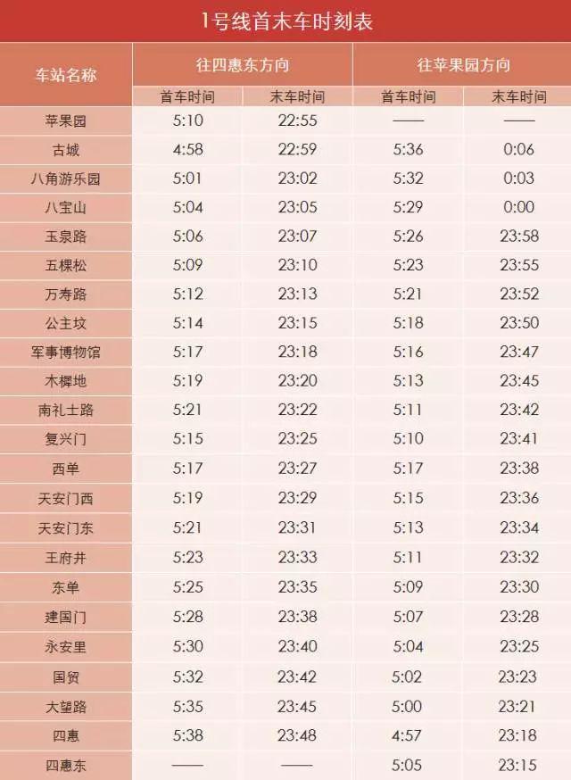 (北京地铁末班车是几点?)「公交都市」太详细了，北京地铁首末班车时间、换乘站均可一目了然~  第3张