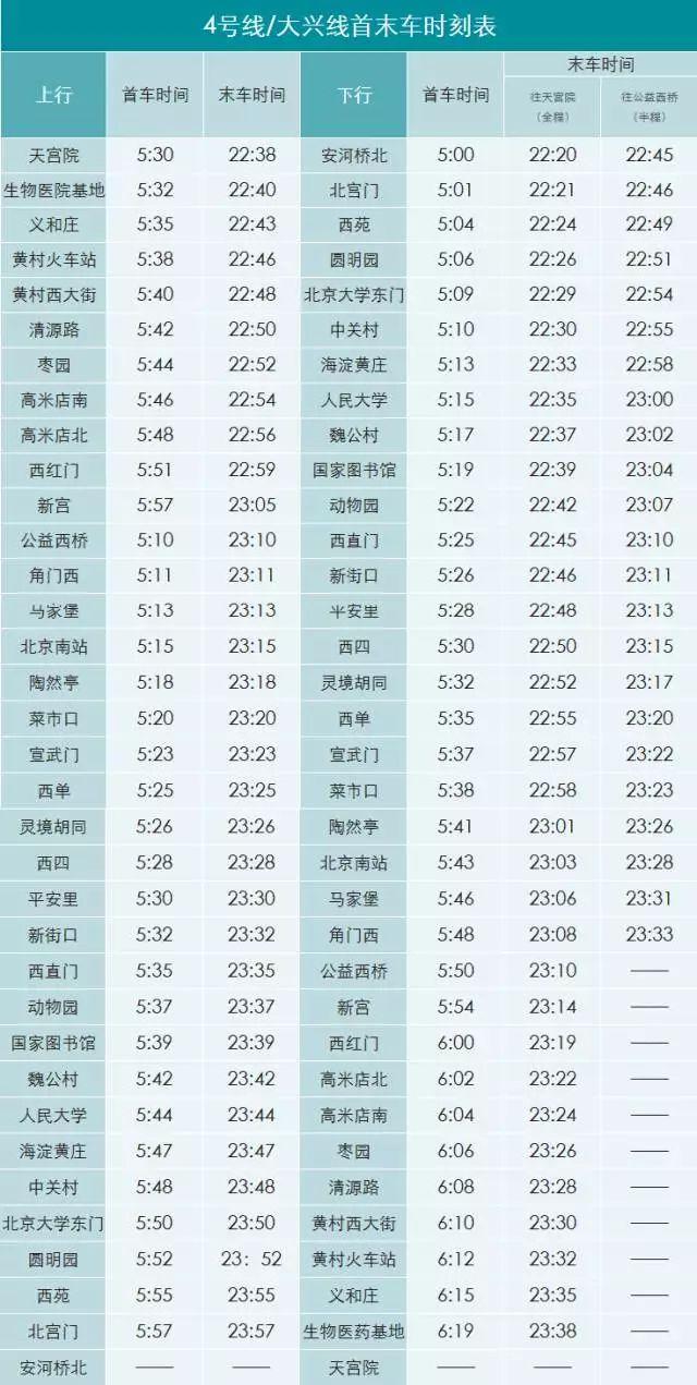 (北京地铁末班车是几点?)「公交都市」太详细了，北京地铁首末班车时间、换乘站均可一目了然~  第7张