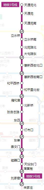 (北京地铁末班车是几点?)「公交都市」太详细了，北京地铁首末班车时间、换乘站均可一目了然~  第8张