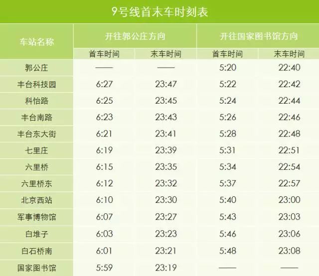 (北京地铁末班车是几点?)「公交都市」太详细了，北京地铁首末班车时间、换乘站均可一目了然~  第17张