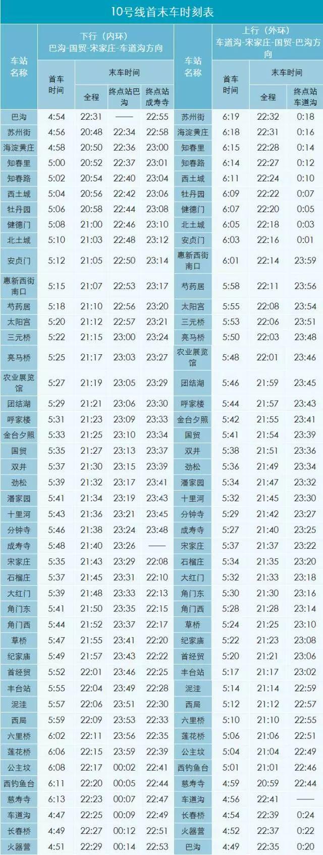 (北京地铁末班车是几点?)「公交都市」太详细了，北京地铁首末班车时间、换乘站均可一目了然~  第19张