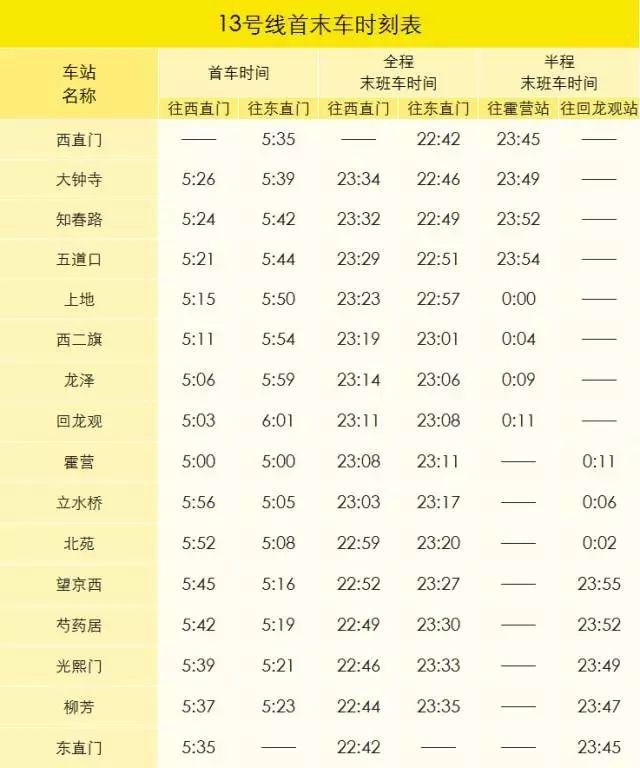(北京地铁末班车是几点?)「公交都市」太详细了，北京地铁首末班车时间、换乘站均可一目了然~  第21张