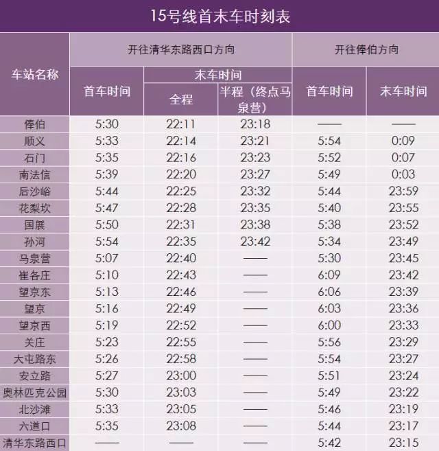 (北京地铁末班车是几点?)「公交都市」太详细了，北京地铁首末班车时间、换乘站均可一目了然~  第27张