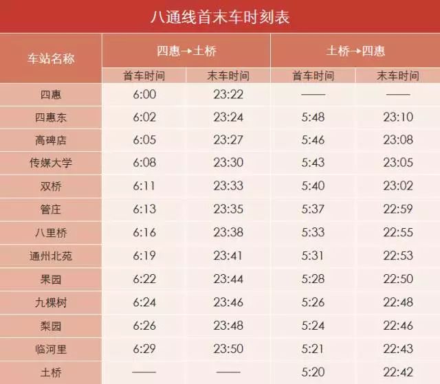 (北京地铁末班车是几点?)「公交都市」太详细了，北京地铁首末班车时间、换乘站均可一目了然~  第31张