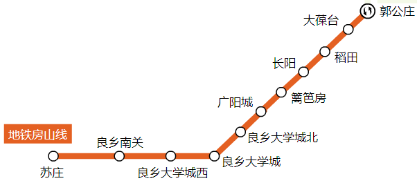 (北京地铁末班车是几点?)「公交都市」太详细了，北京地铁首末班车时间、换乘站均可一目了然~  第34张