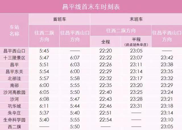 (北京地铁末班车是几点?)「公交都市」太详细了，北京地铁首末班车时间、换乘站均可一目了然~  第33张