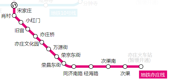 (北京地铁末班车是几点?)「公交都市」太详细了，北京地铁首末班车时间、换乘站均可一目了然~  第36张