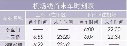 (北京地铁末班车是几点?)「公交都市」太详细了，北京地铁首末班车时间、换乘站均可一目了然~  第45张