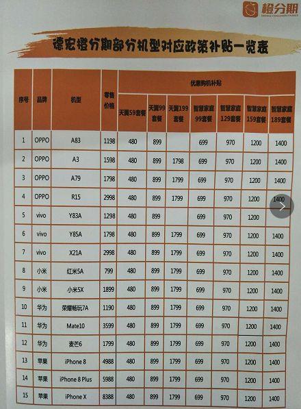 (电信橙分期什么意思)电信橙分期，刷脸送手机，别说我没告诉你  第5张
