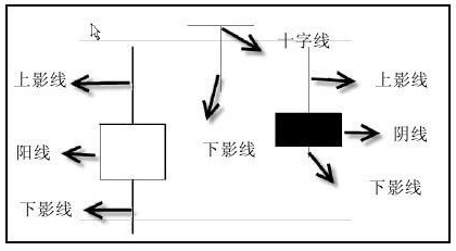 (什么是k线图)K线是什么?新手如何分析K线图?看完你就懂了  第1张