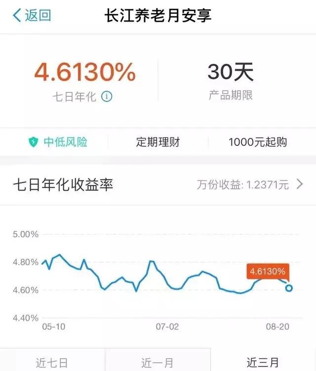 (建信养老飞月宝)建信养老飞月宝一直降，以后还会不会上升了?  第3张